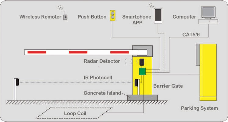 MAX-10-MILL Barrier Simplified Design.jpg